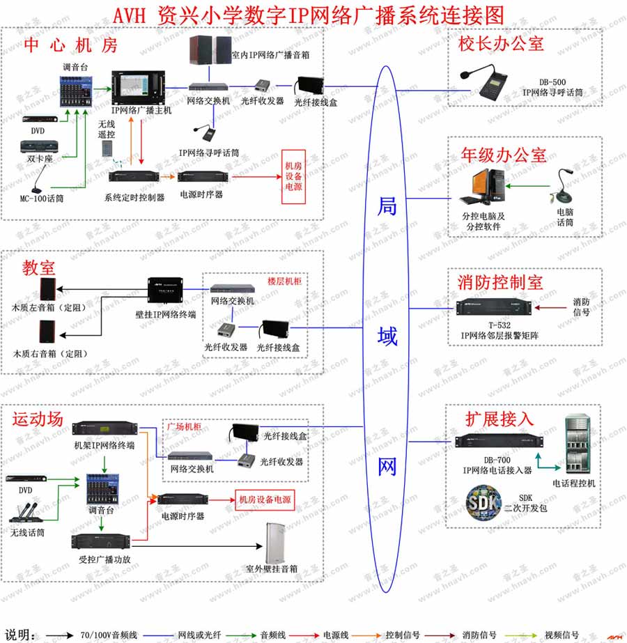 校園廣播系統連接圖 校園廣播系統連接圖
