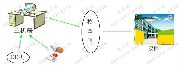 AVH實(shí)時采播 AVH實(shí)時采播